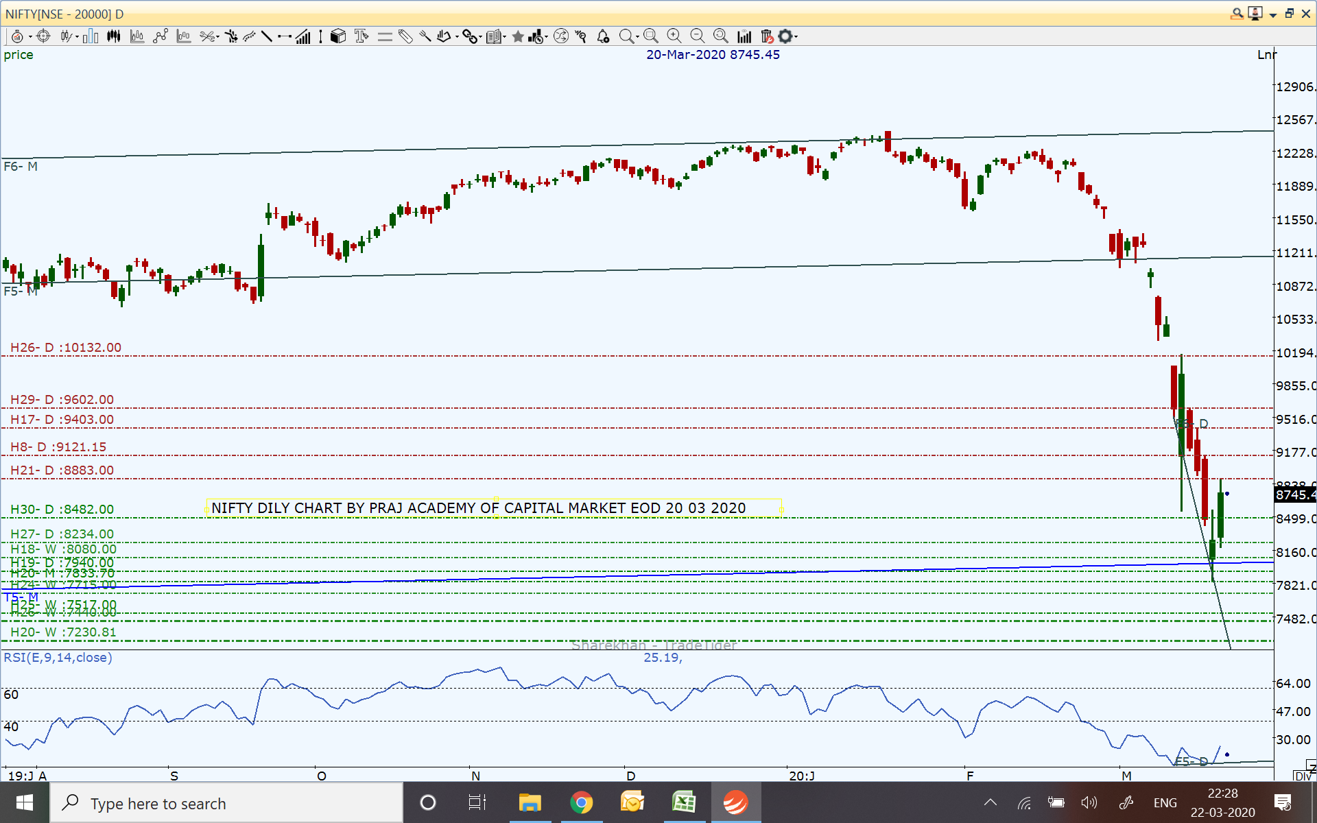 Bank Nifty March 2020 Chart 