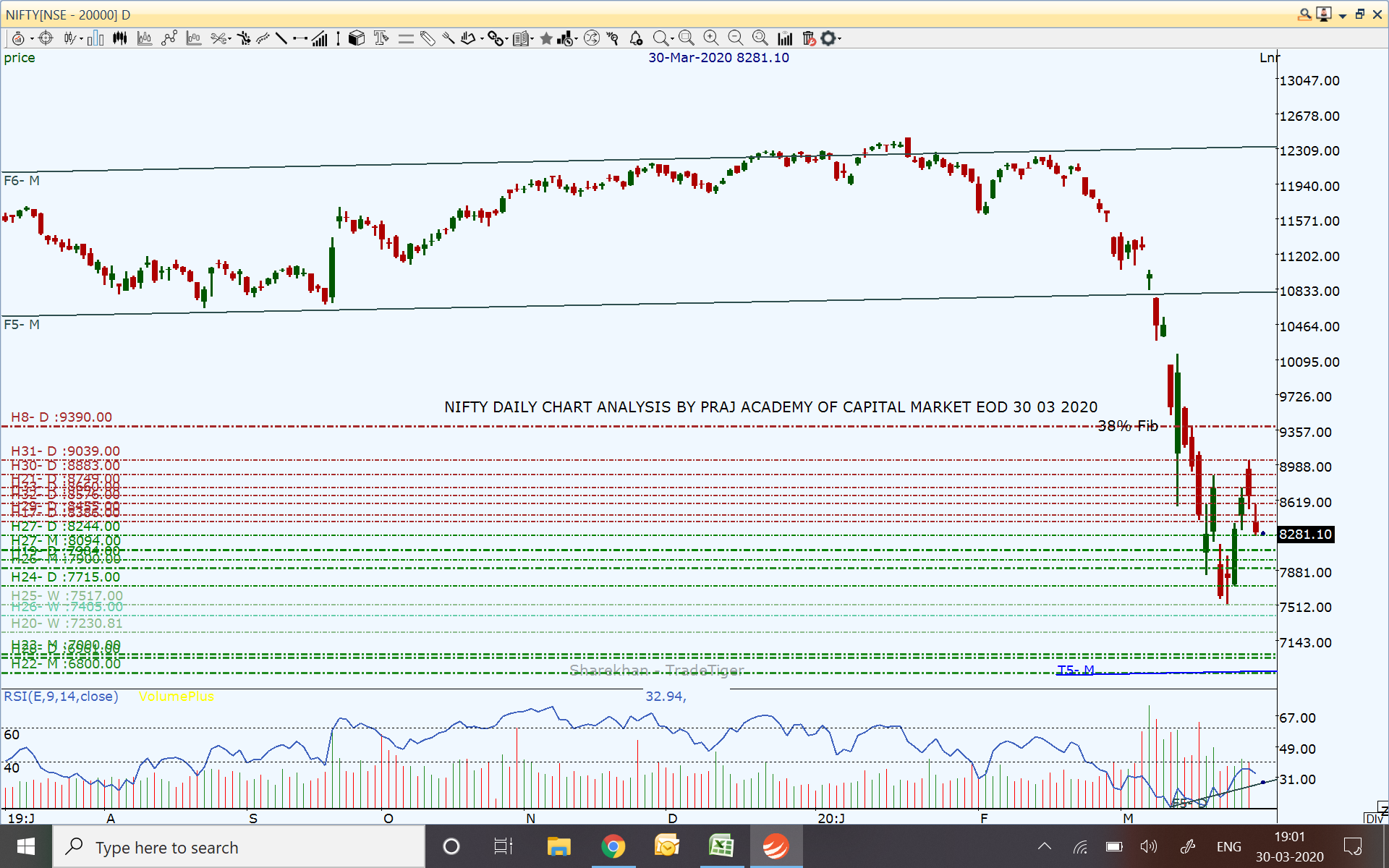 Bank Nifty March 2020 Chart 